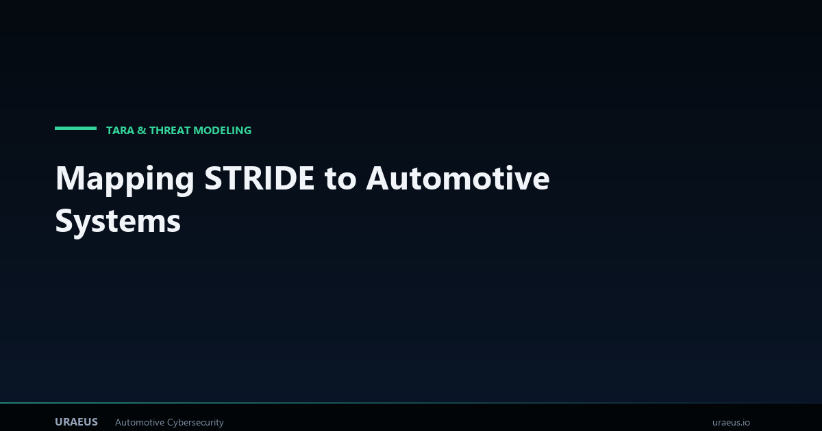 Stride Mappings Example Mapping STRIDE to Automotive Threats | VxLabs
