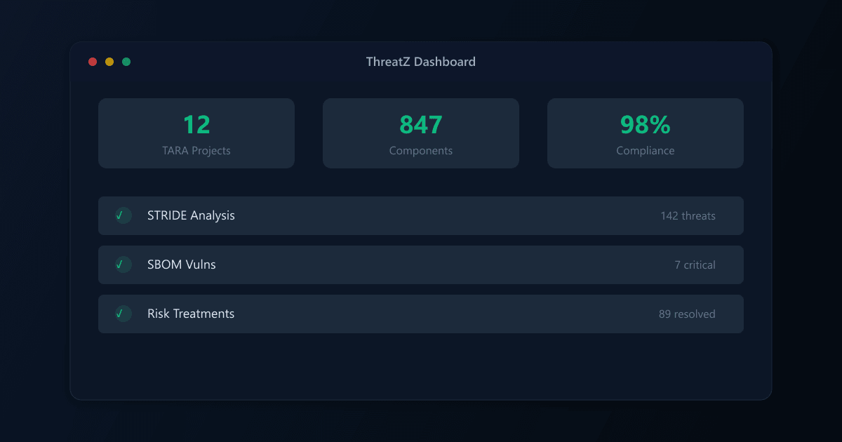 ThreatZ platform dashboard showing the CSMS knowledge graph: assets, threats, controls, tests, and evidence linked structurally.